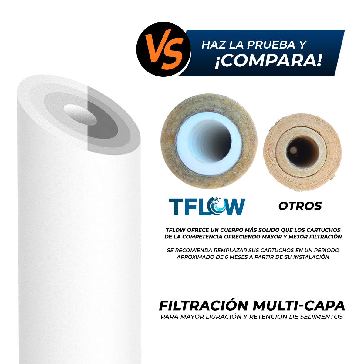 Paquete de Cartuchos Polyspun para Sedimento - 20" X 2.5" - 1 Micra - TFLOW