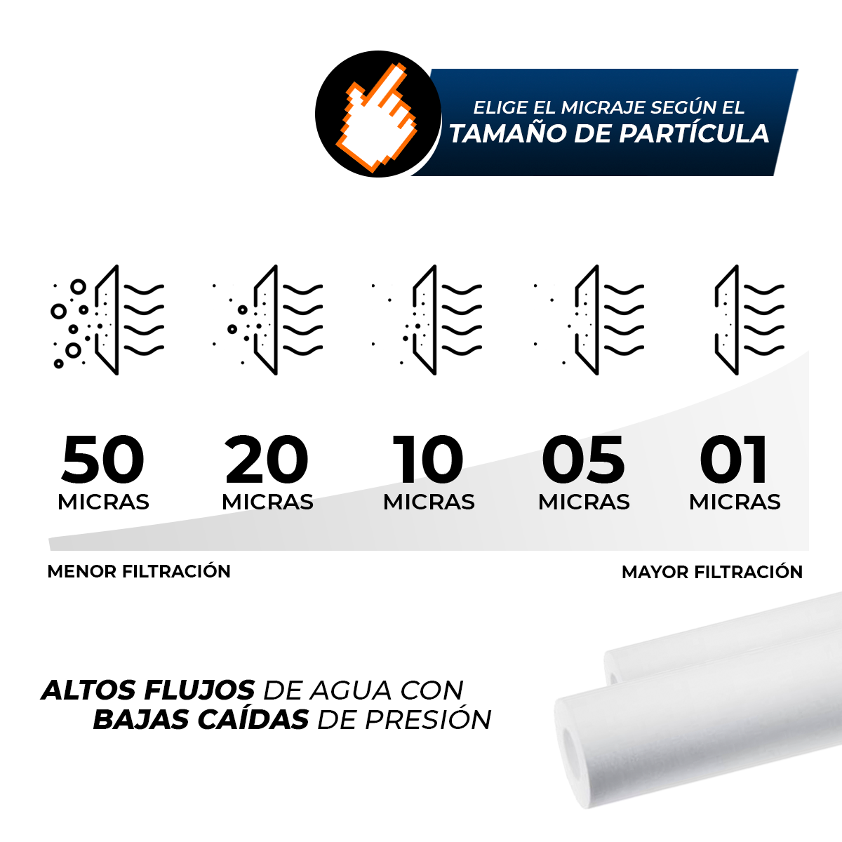 Paquete de Cartuchos Polyspun para Sedimento - 20" X 2.5" - 1 Micra - TFLOW